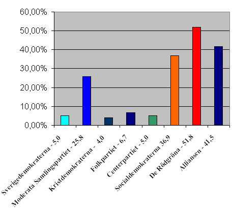 opinionsundersökning Sifo 100124